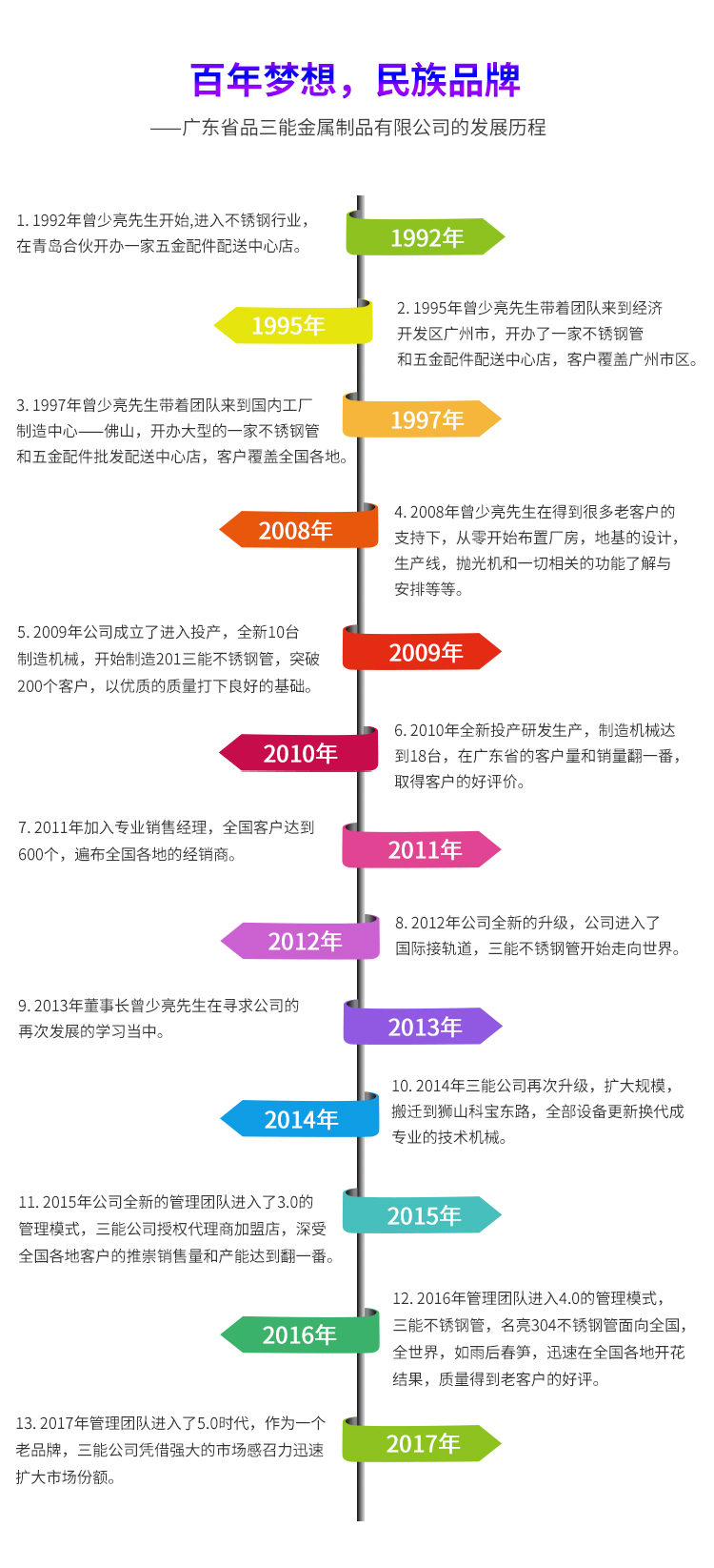 不锈钢异型管