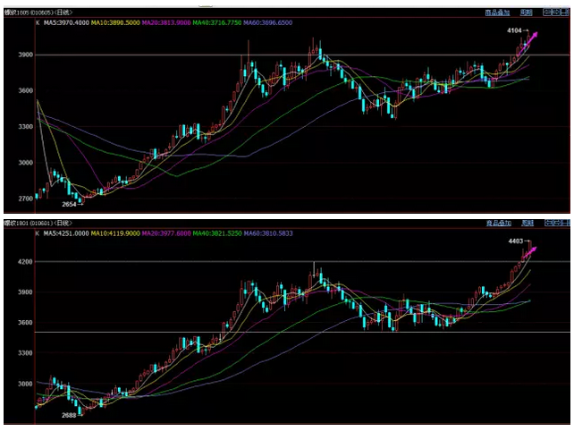 亚搏在线异型管