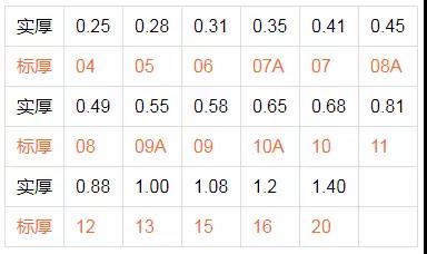 佛山亚搏在线管