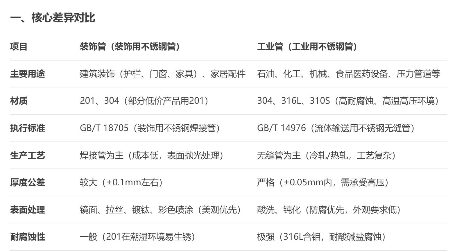 亚搏在线装饰管 亚搏在线装饰管