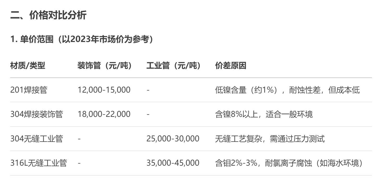 亚搏在线工业管 亚搏在线工业管
