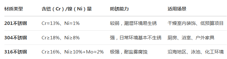 亚搏在线管厂家