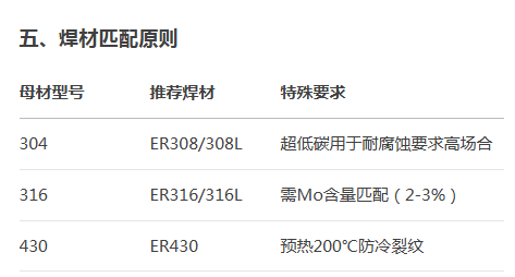 亚搏在线管焊接