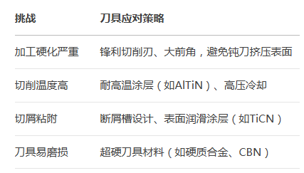 亚搏在线零件加工