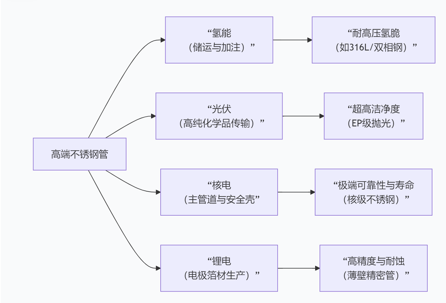 亚搏在线管厂家
